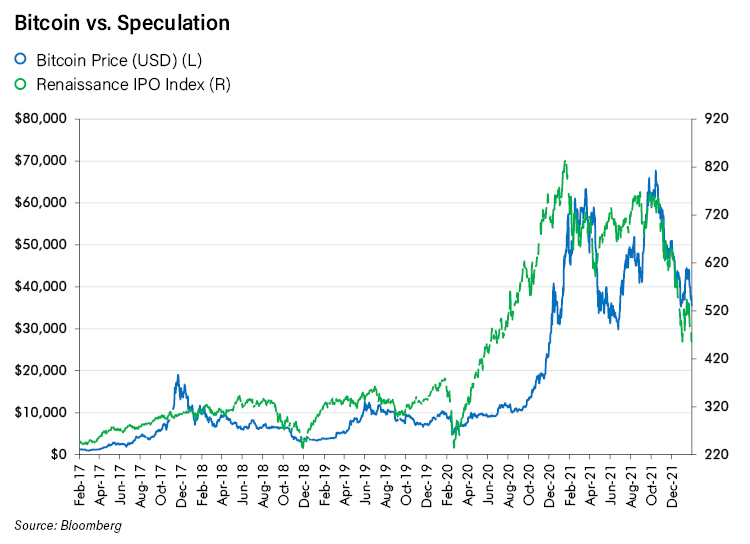Bitcoin vs Speculation