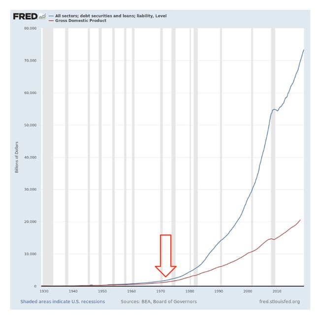 Debt Securities vs. GDP