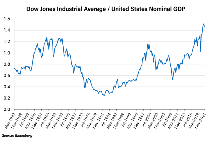 Dow Jones Industrial Average-1