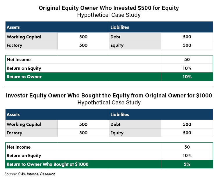 Hypothetical Case Study