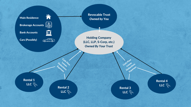 Rental Diagram