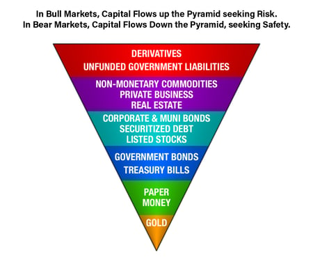 Exter Pyramid