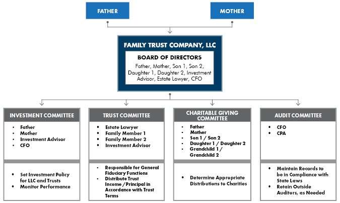 Family Trust Company, LLC - How it Works_72