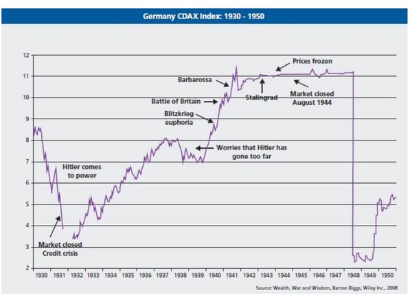 Germany CDAX Index