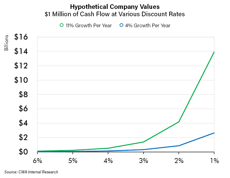 Hypothetical Company Values