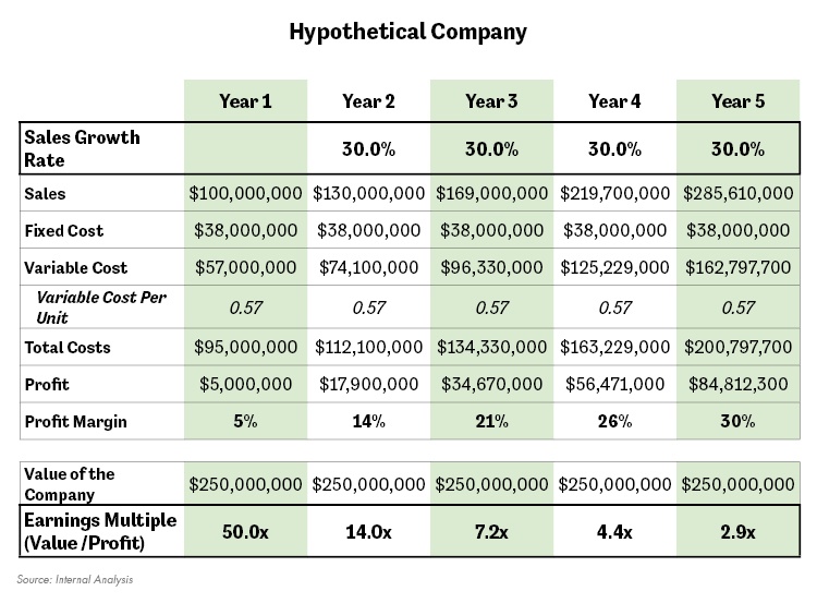 Hypothetical Widget Making Company-1