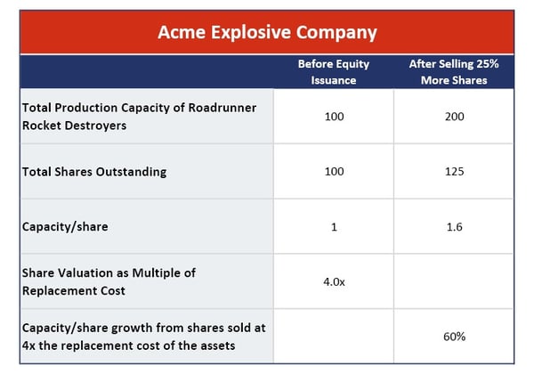 Acme Explosive Company