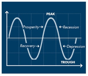 Cycles