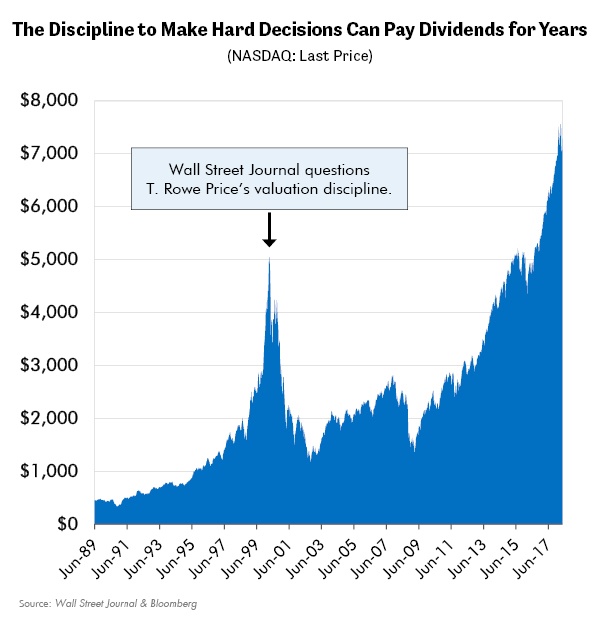 The Discipline to Make Hard Decisions Can Pay Dividends for Years