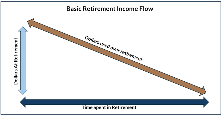 Income Flow Diagram