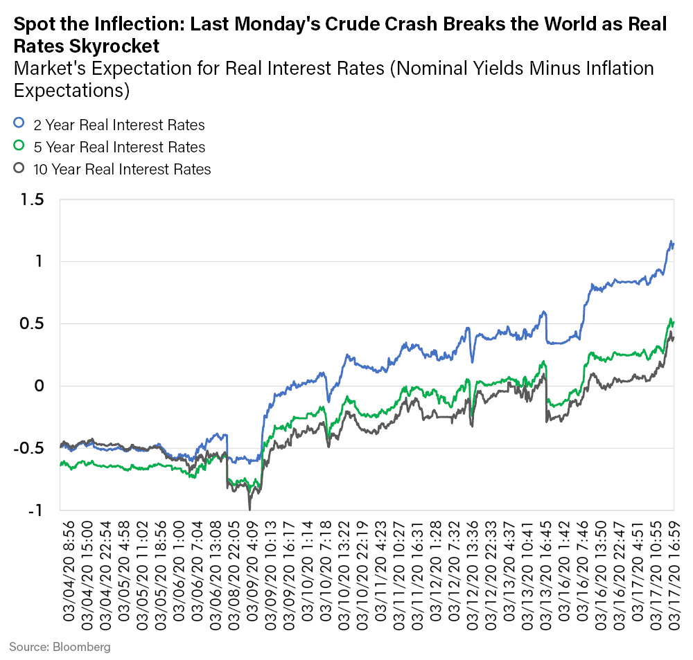 LR-Spot the Inflection