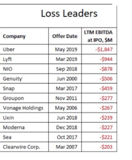 Loss Leaders