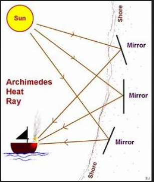 Archimedes Heat Ray