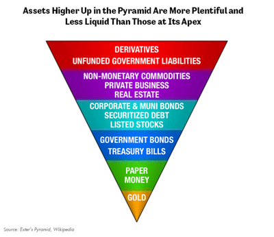 Exter's Inverted Pyramid