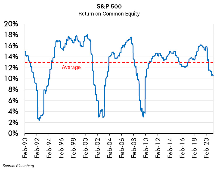 S&P 500