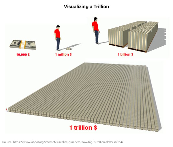 Visualizing a Trillion