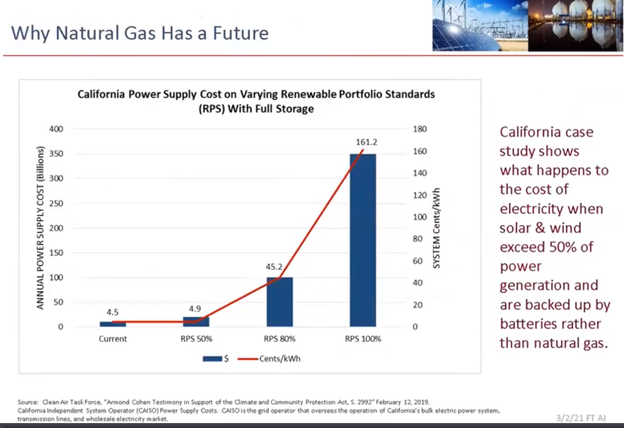 Why Natural Gas Has a Future