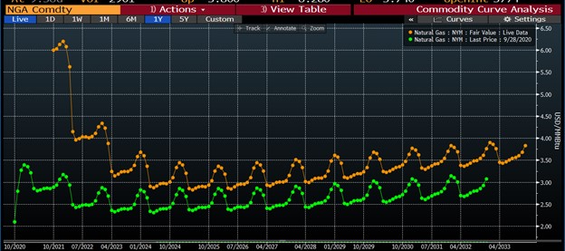 bloomberg chart