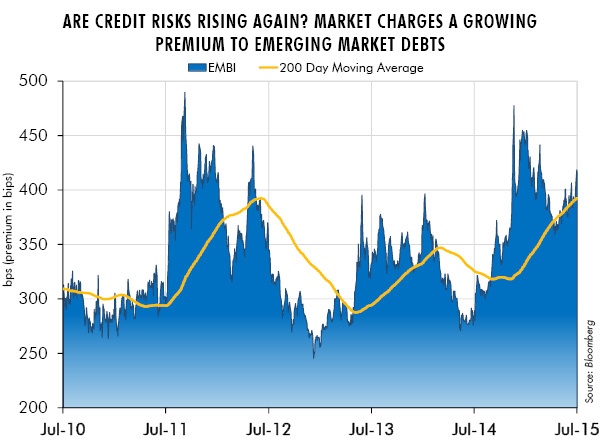 Trends Tail Risks