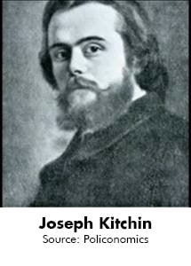 Joseph Kitchin